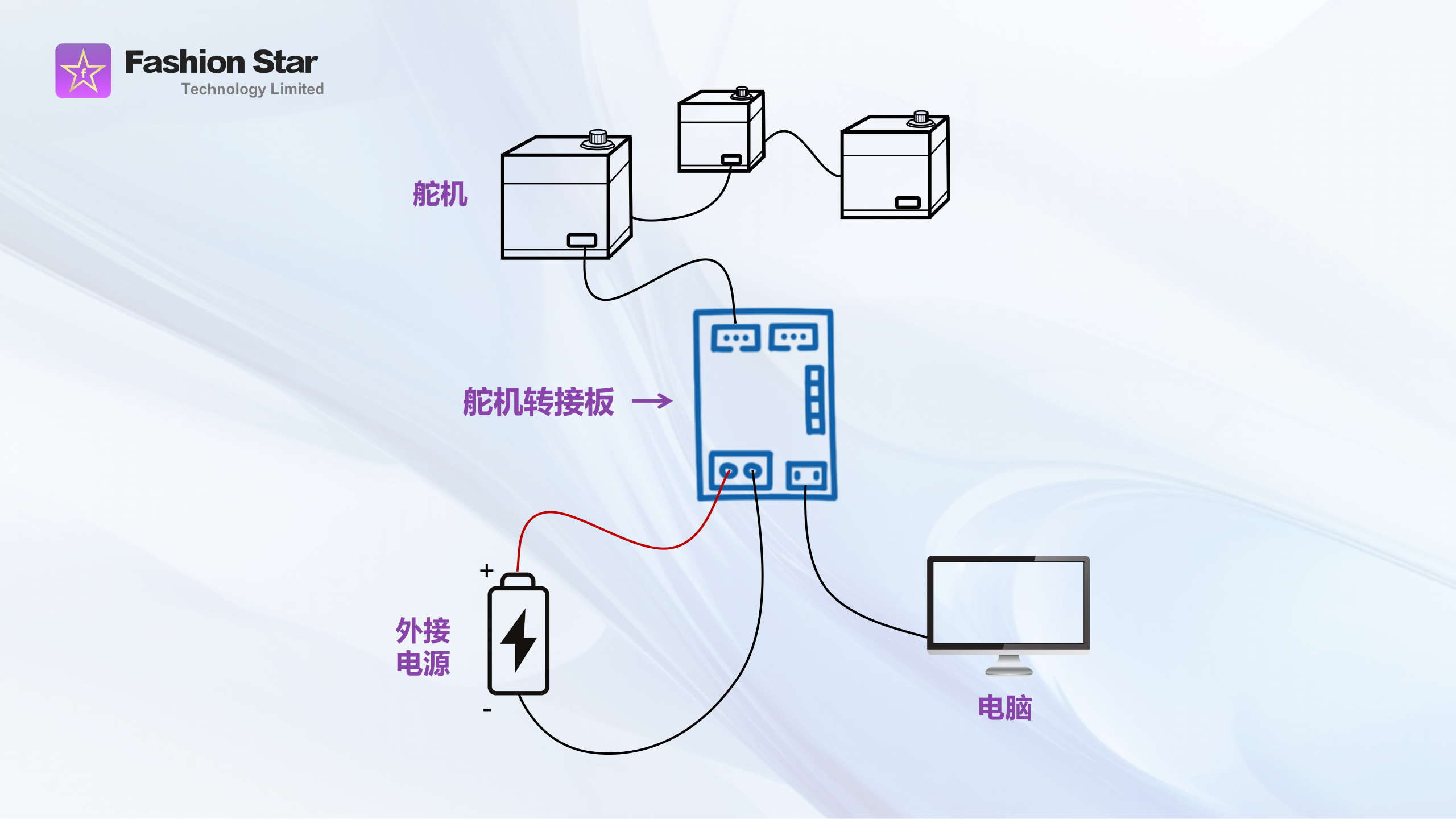 UC01 General Wiring Diagram
