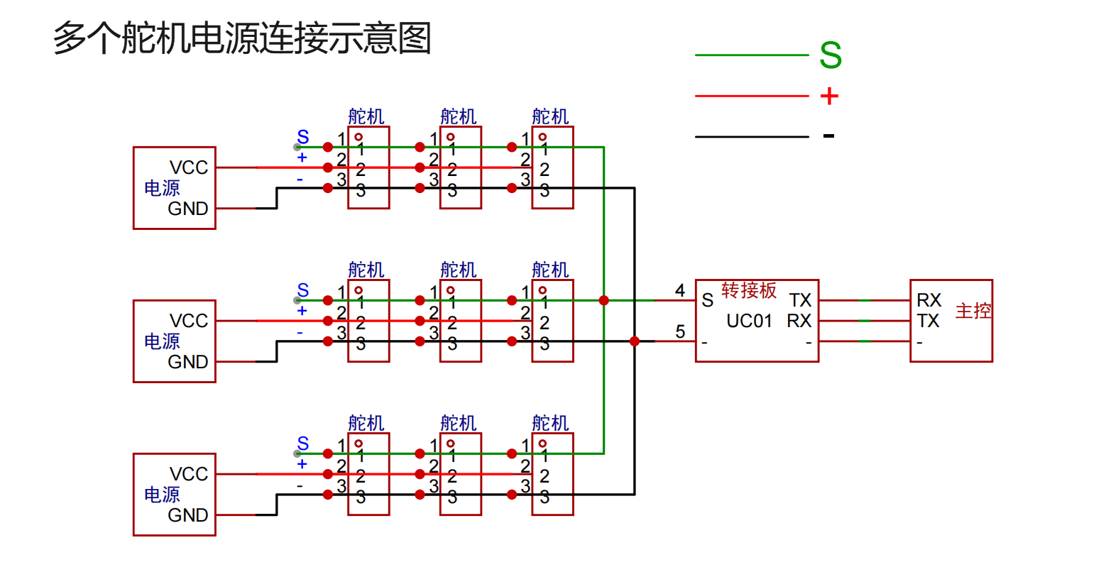 Multiple servo daisy-chain Recommendations