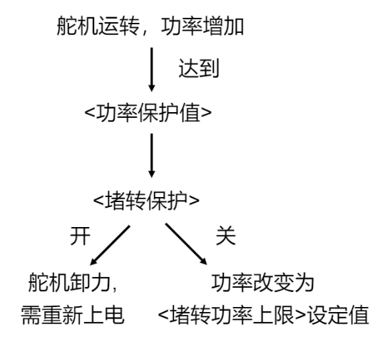 Correctly Setting Protection Parameters (Power, Voltage, and Temperature)