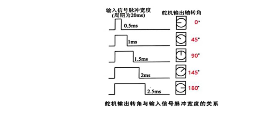 Fashion Star servo Communication Method Comparison