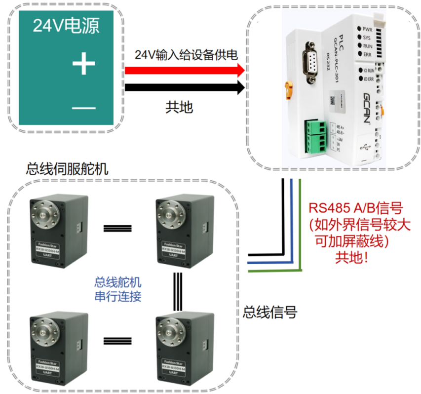 RS485 Servo Wiring