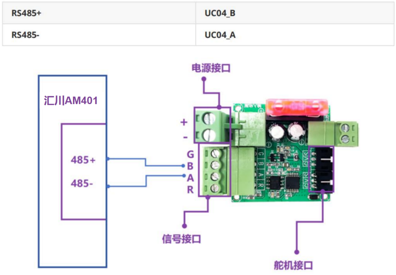 UC04 Wiring
