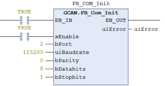 Serial Initialization