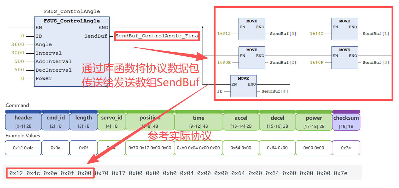 Function Block and Protocol Mapping