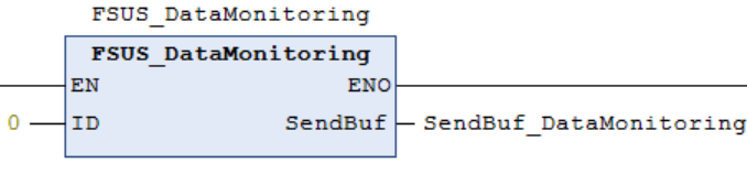 Data Monitoring