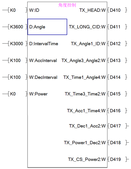 Angle Control