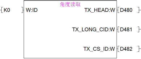 Angle Readback