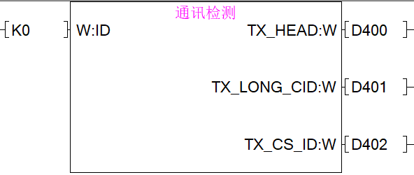 Communication Test