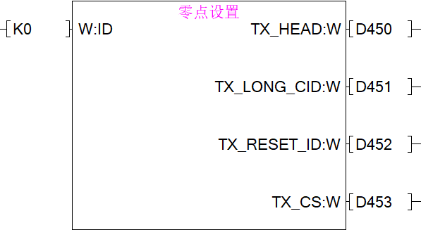 Home Position Set