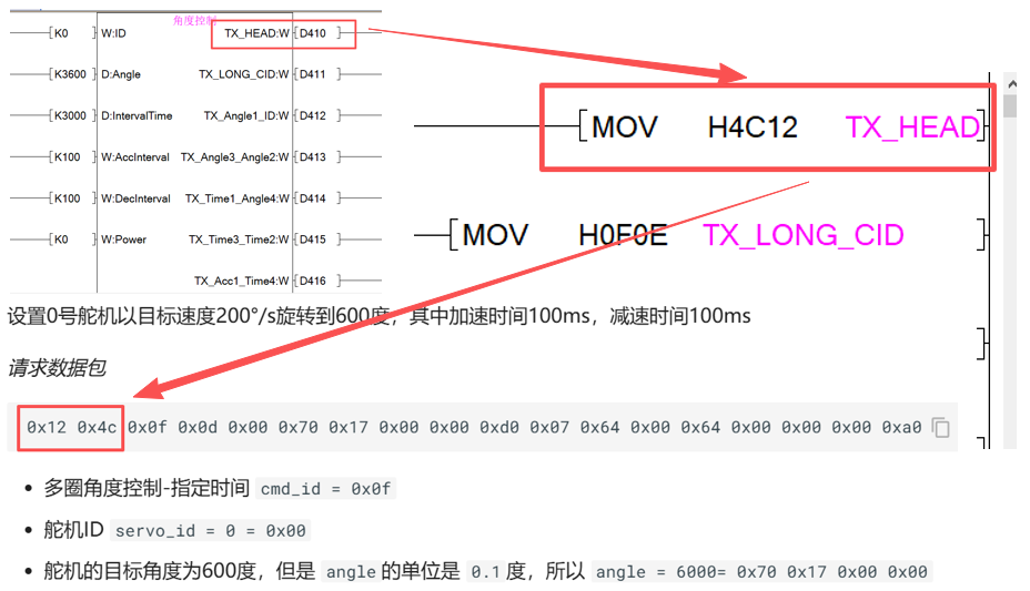 Function Block and Protocol Mapping