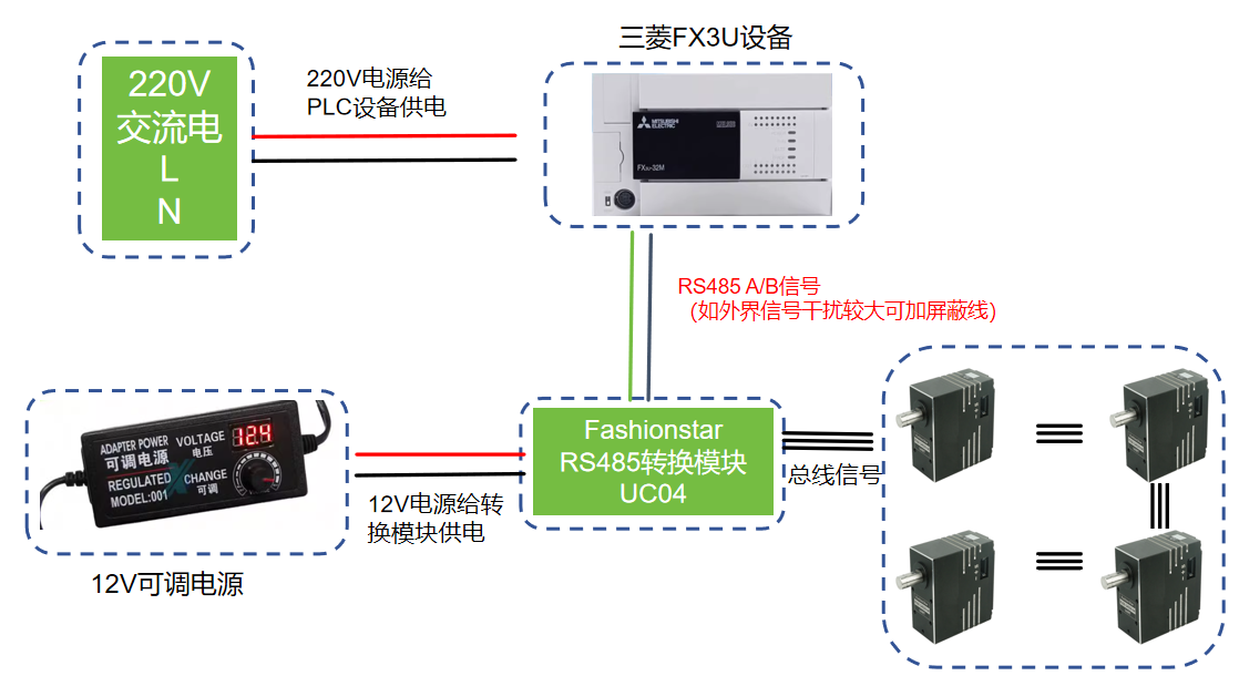 Device Wiring Architecture