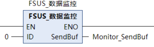 Data Monitoring