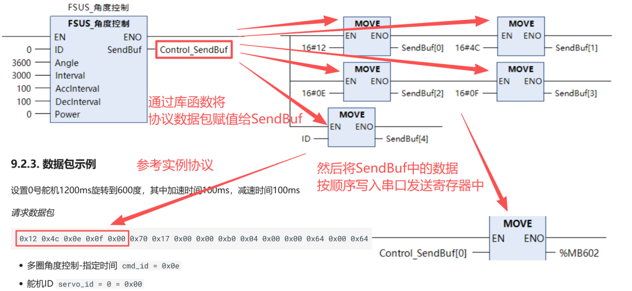 Function Block and Protocol Mapping