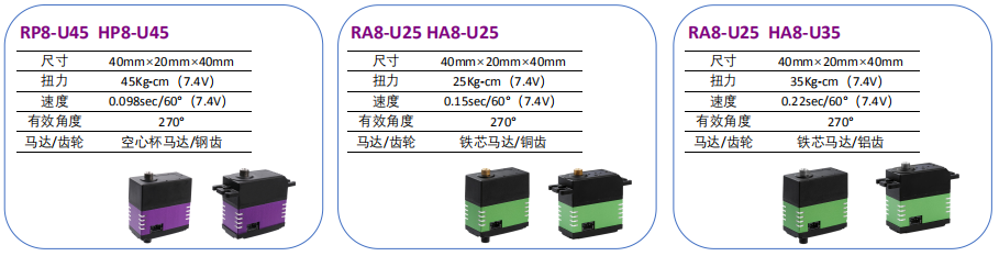RP8-U45