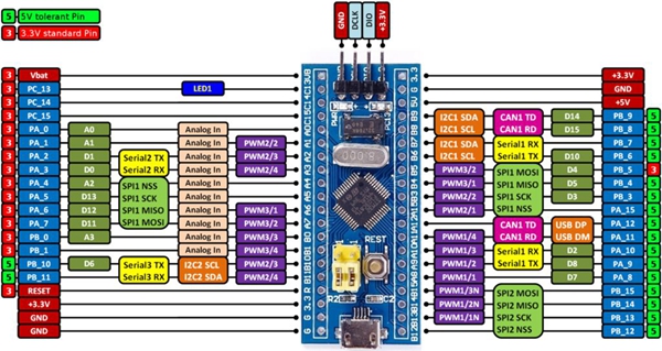 Hardware Resource Diagram