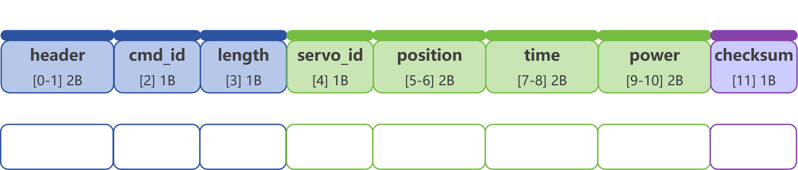 command_0x08