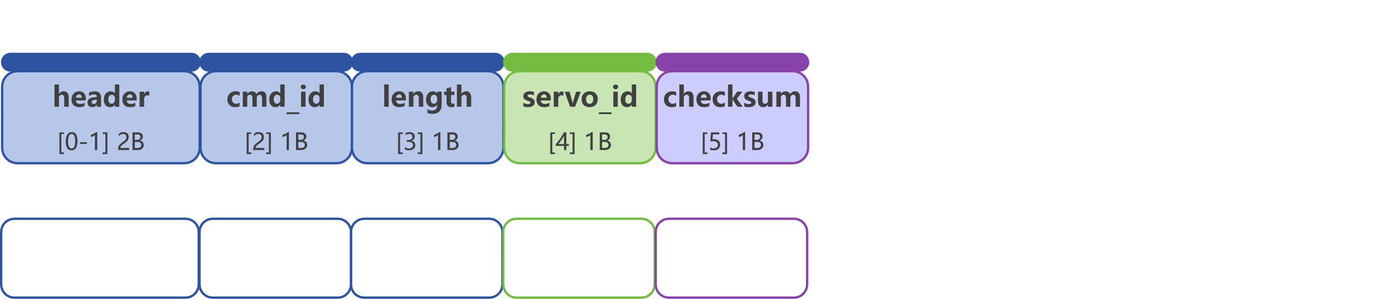 command_0x08