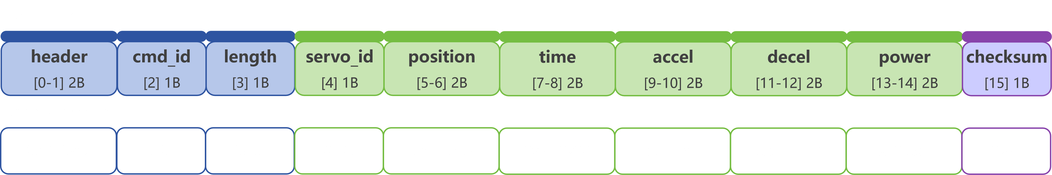 command_0x0b