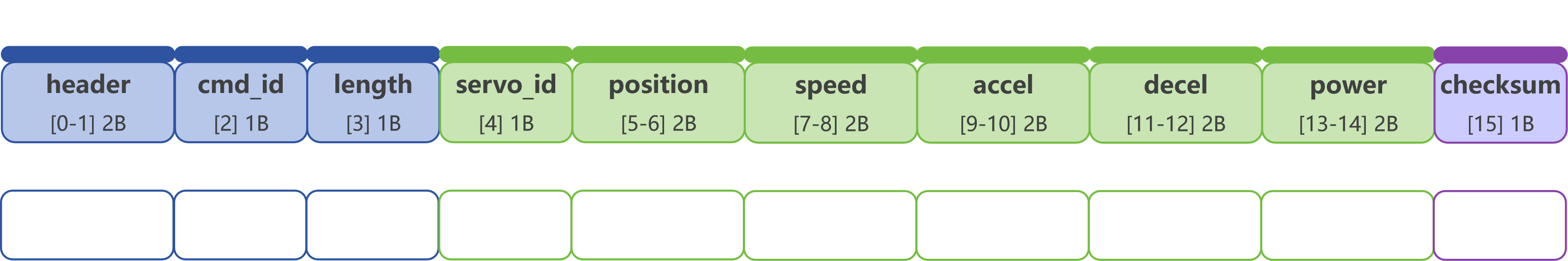 command_0x0b