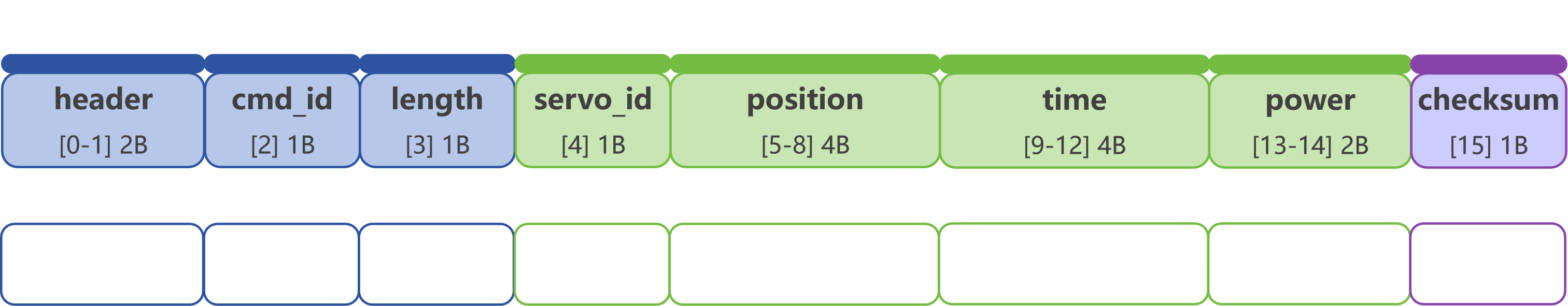 command_0x08