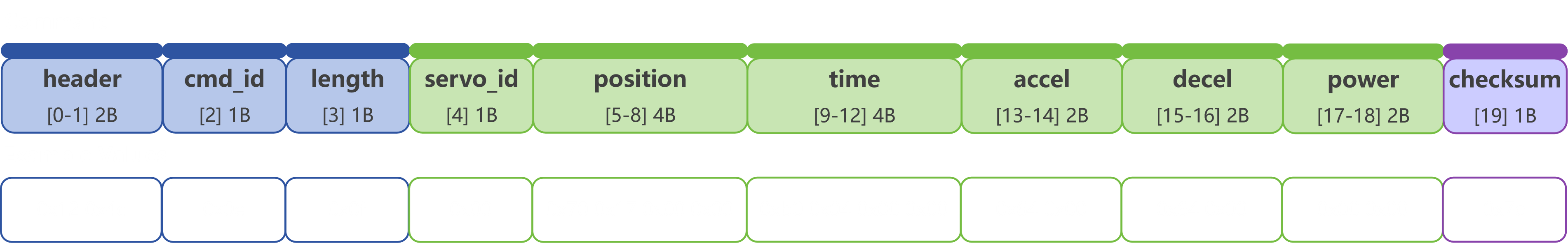 command_0x0e
