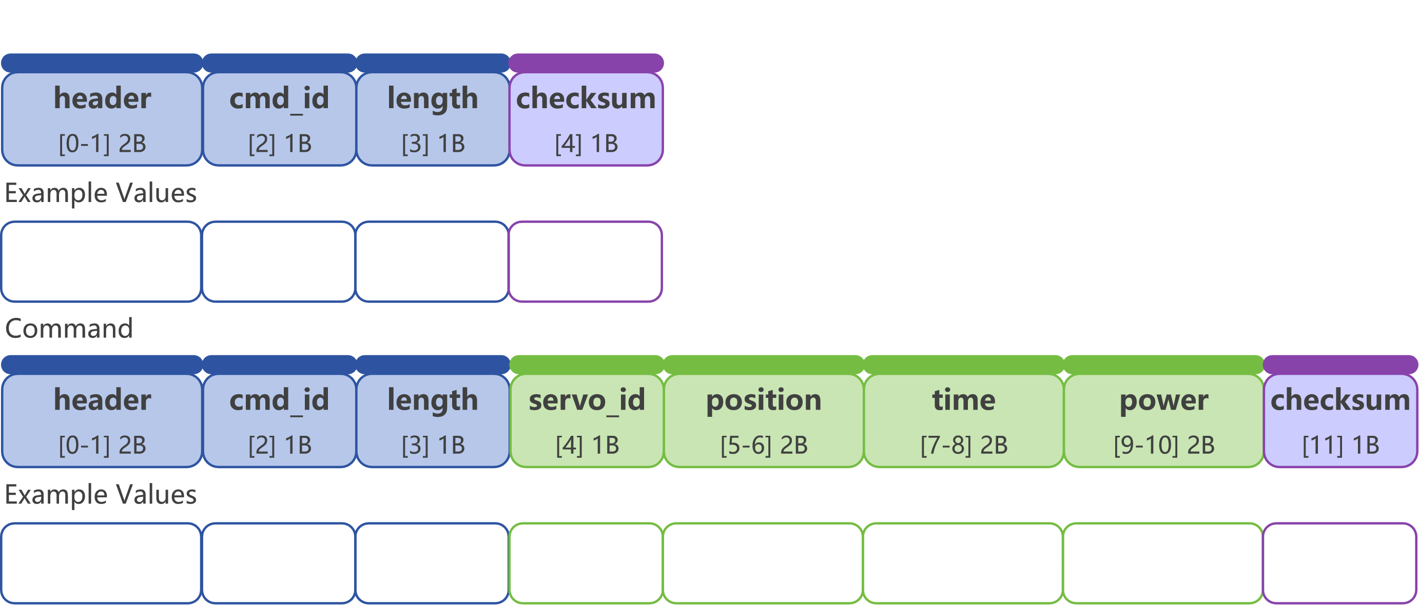 command_0x12