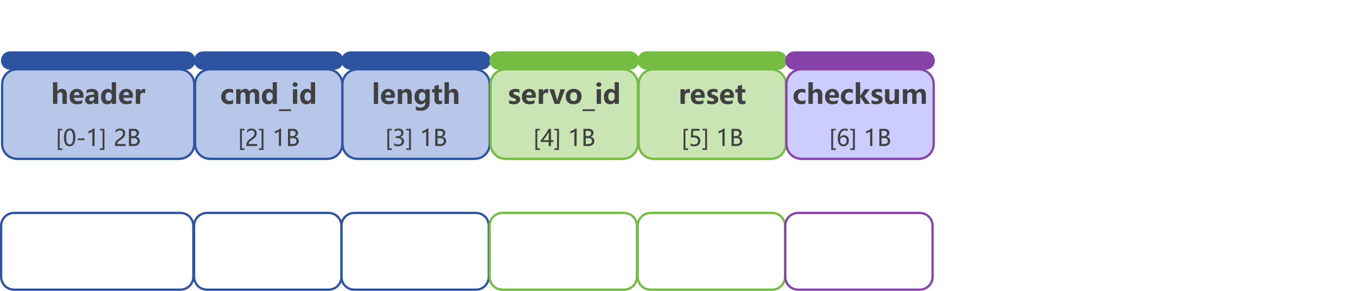 command_0x03