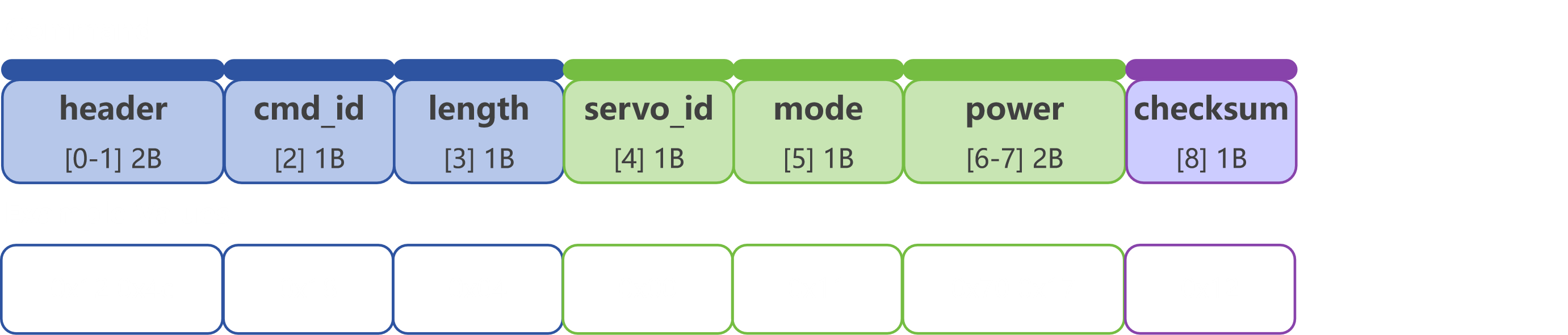 command_0x01