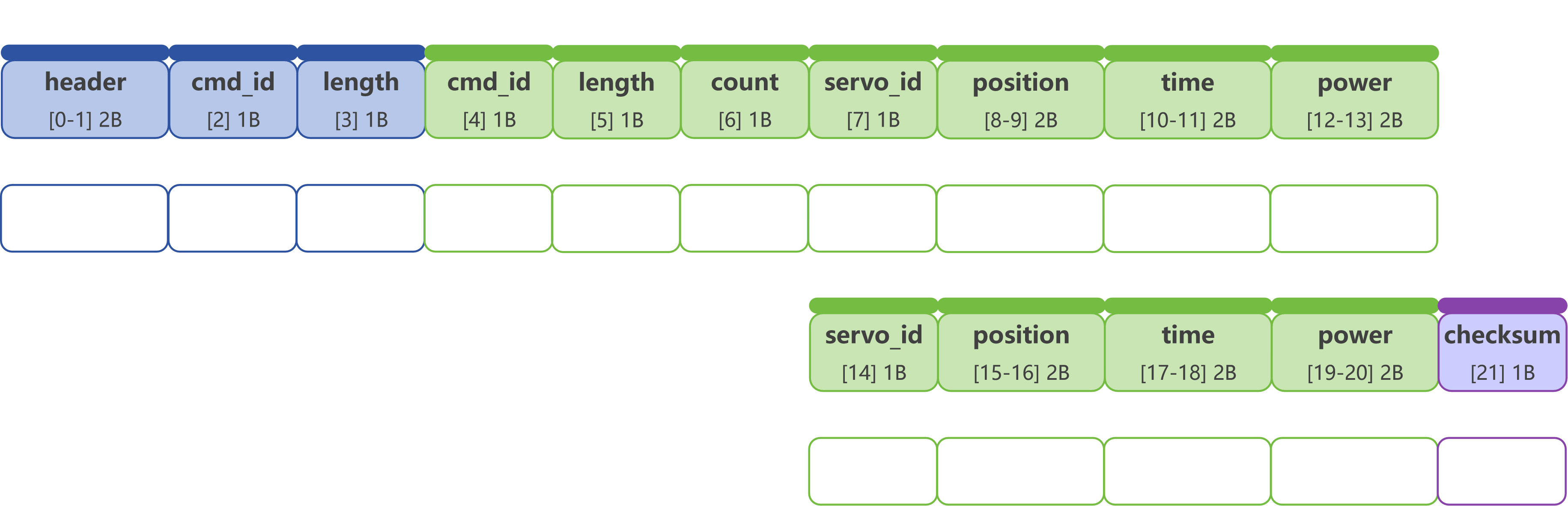 command_0x01