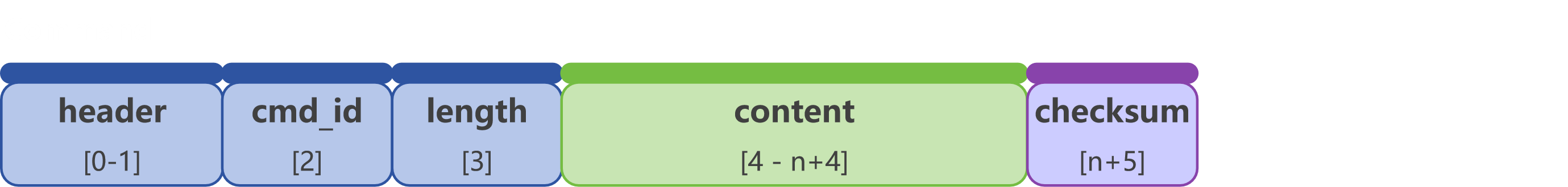 command package