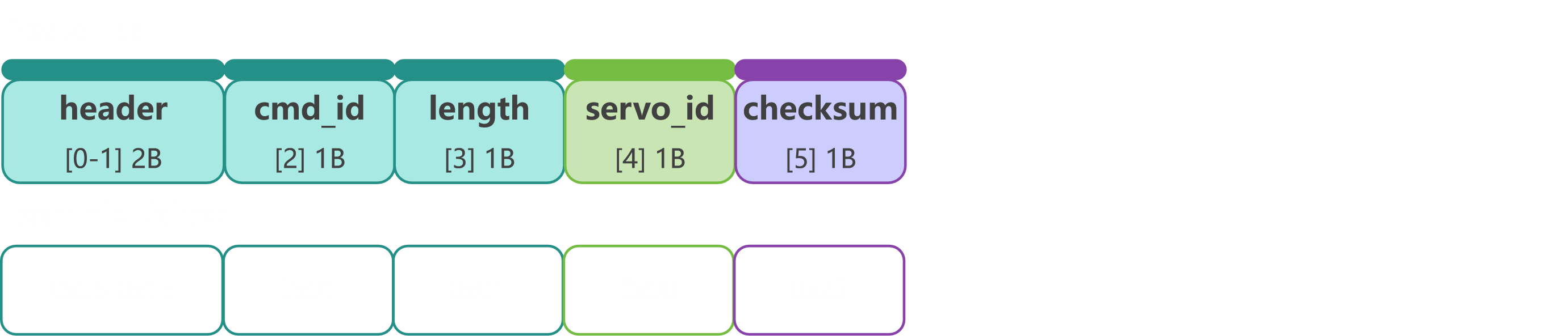 response_0x01