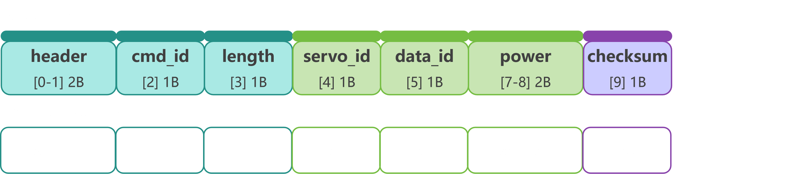 response_0x03