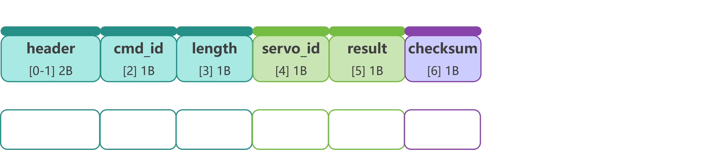 response_0x08