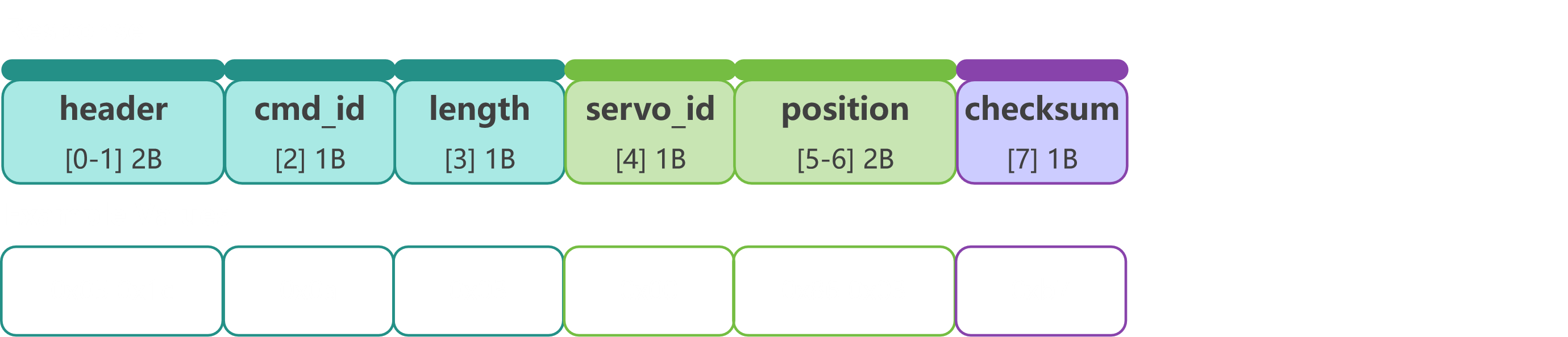 response_0x08