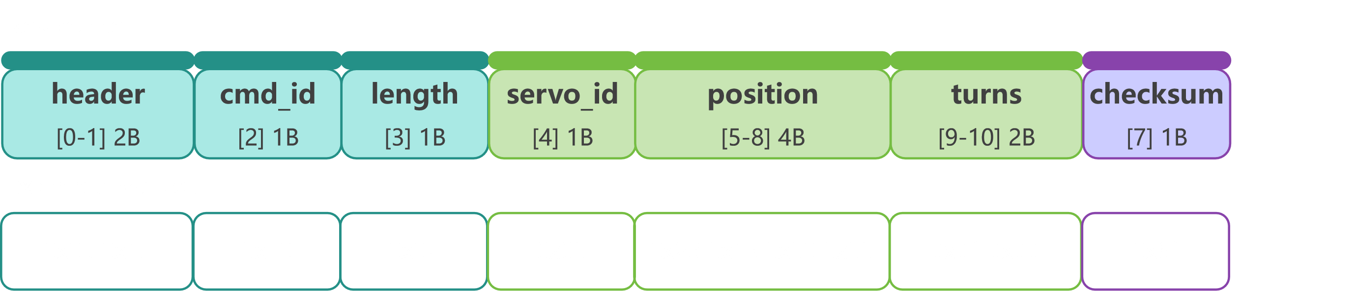 response_0x08