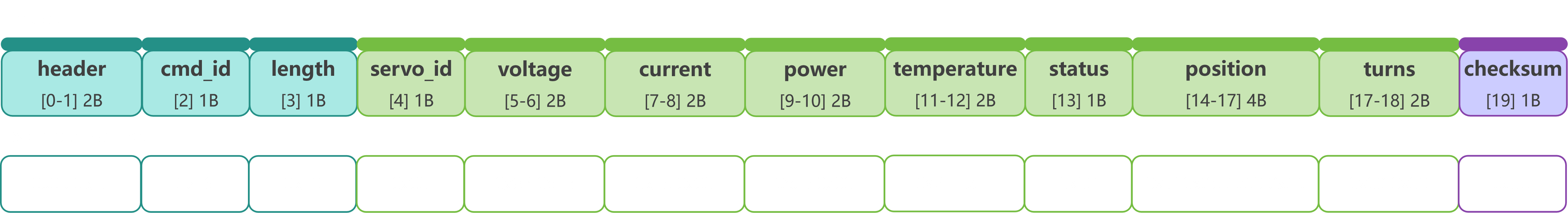 response_0x01