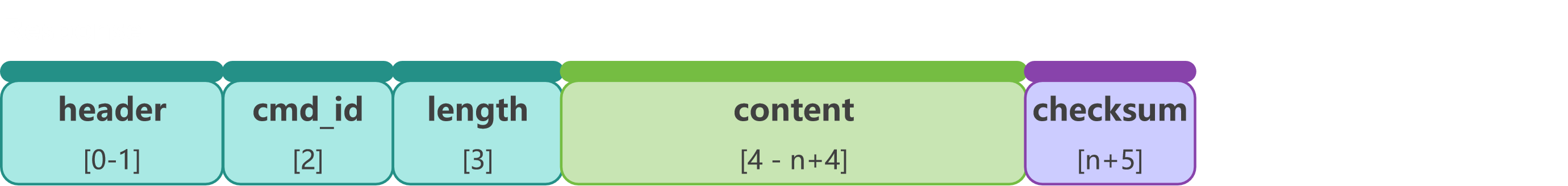 response_package