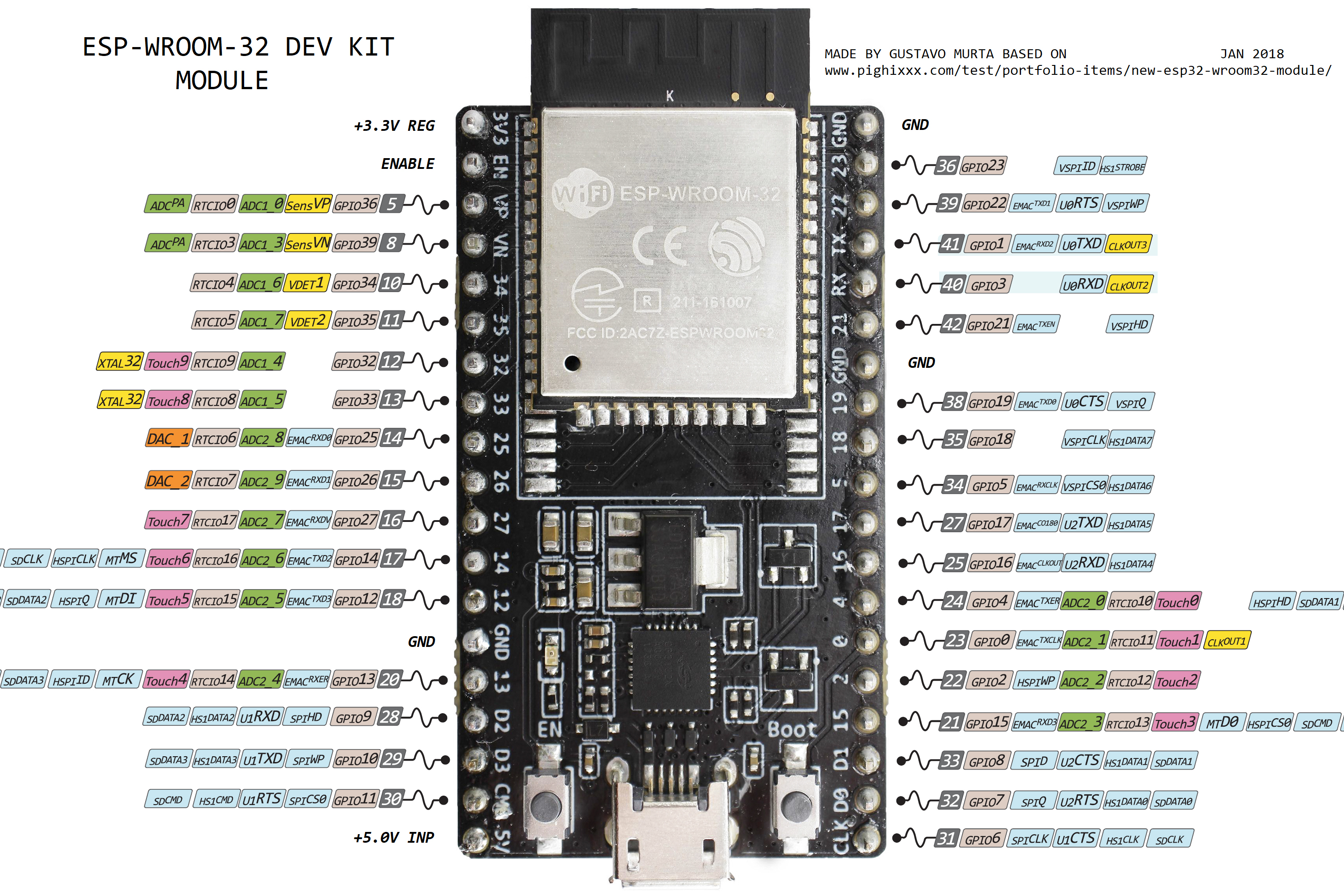 NodeMCU32S Pinout