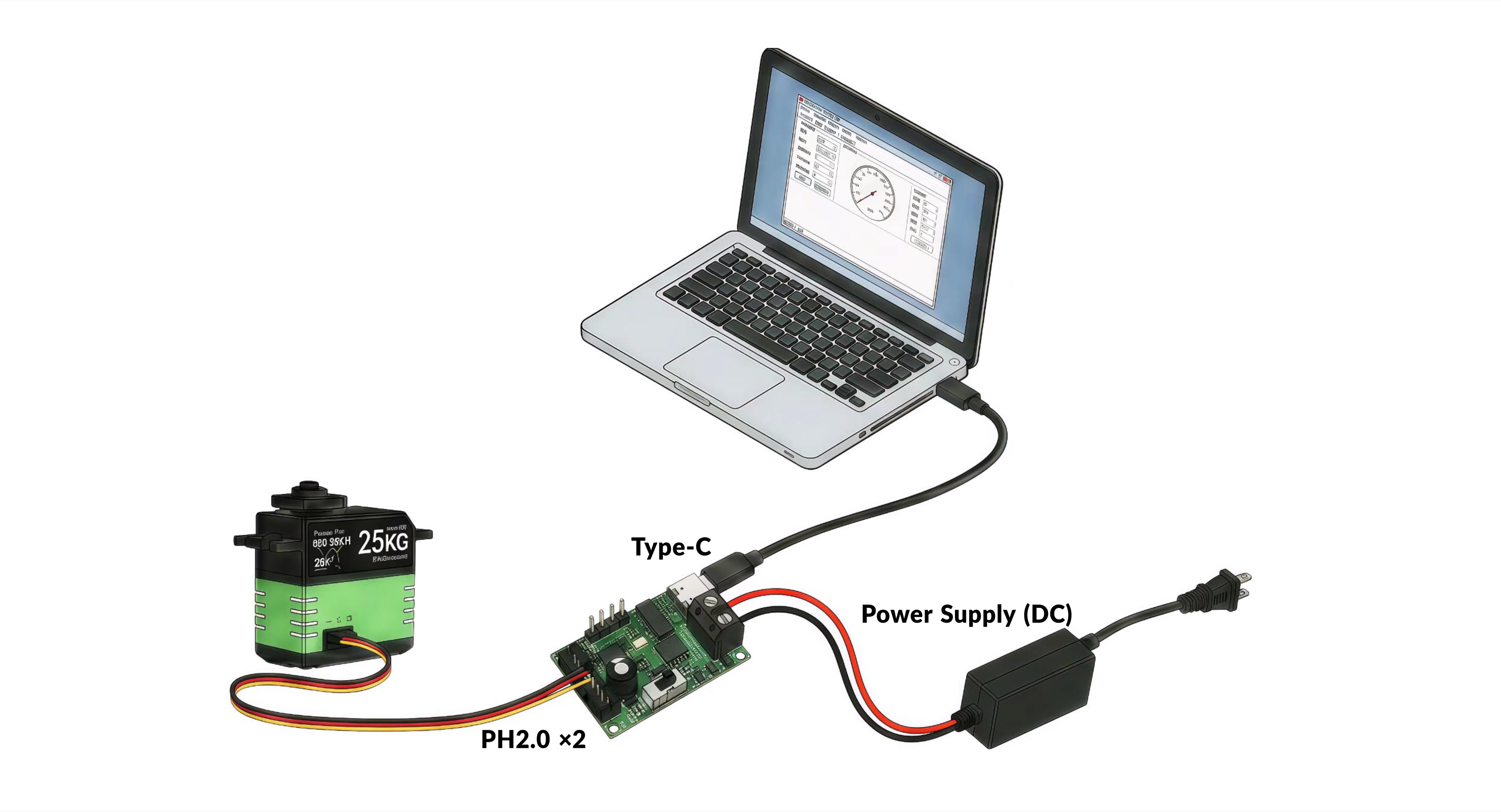 Physical Wiring