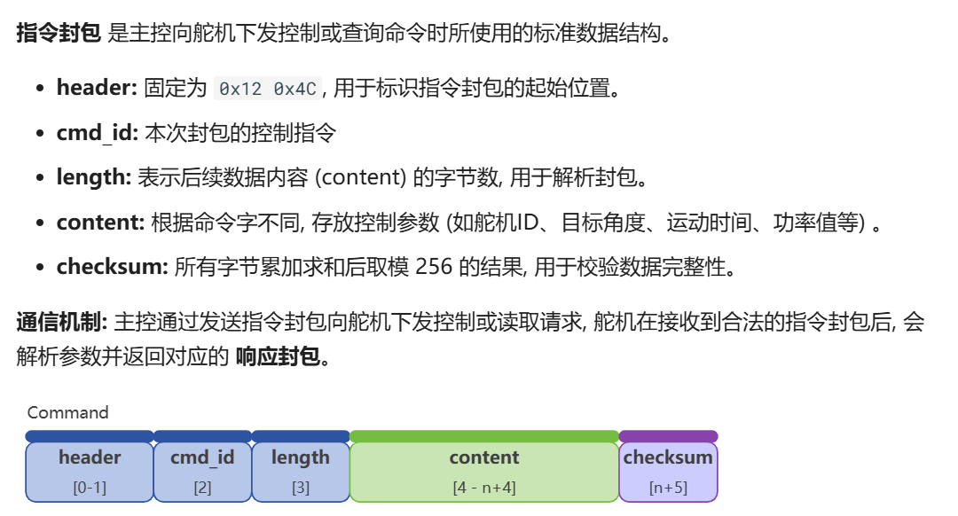 华馨京舵机通讯方式对比