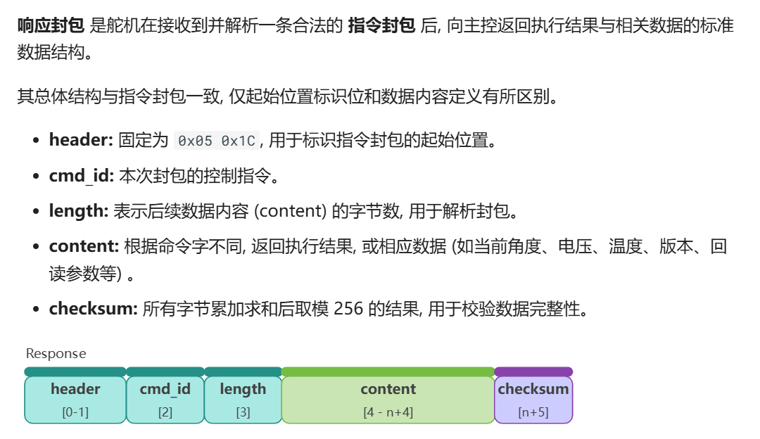 华馨京舵机通讯方式对比