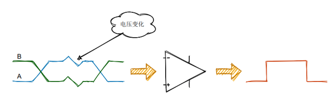 华馨京舵机通讯方式对比