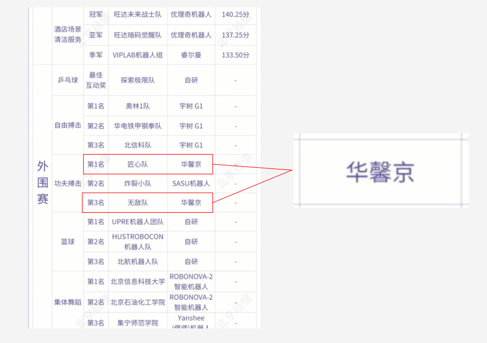 人形战斗机器人赛事现场照片二